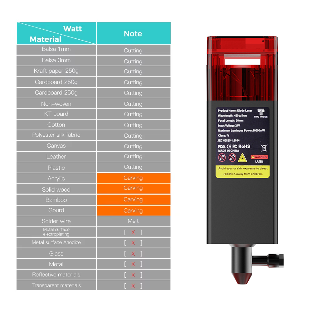 Twotrees 80W tête Laser pour M - Metal Laser Cutter Head avis et prix