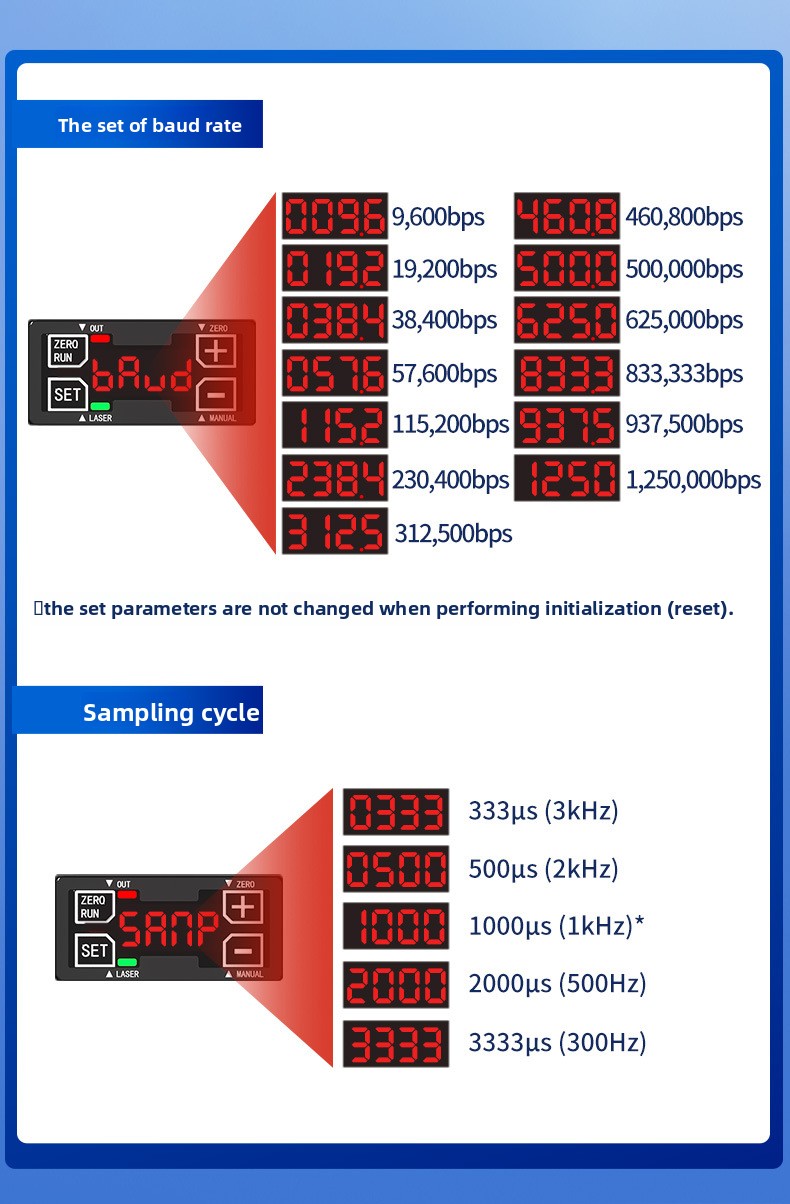 Capteur de portée de déplaceme - Industrial Laser Displacement Sensor avis et prix