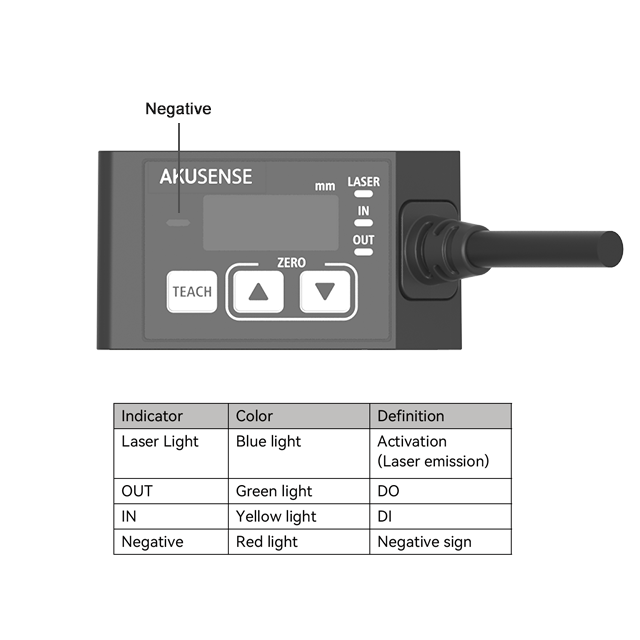Capteur de déplacement laser h - Industrial Laser Displacement Sensor avis et prix